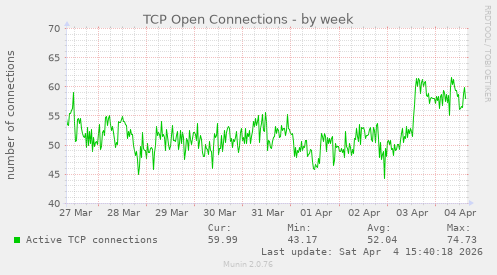 TCP Open Connections