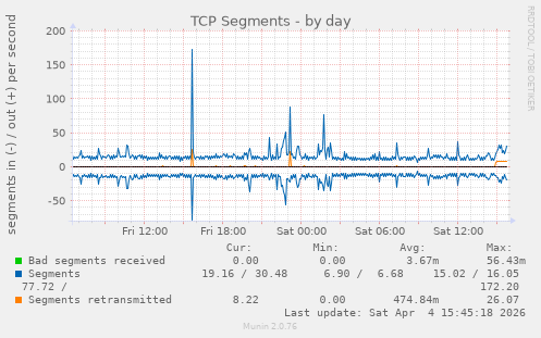 TCP Segments