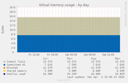 Virtual memory usage